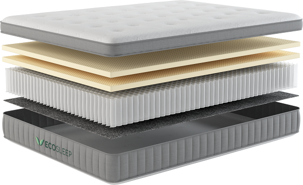 eden sleep - 35 Eco-Friendly Mattresses in 2021 for a clean House and Environment